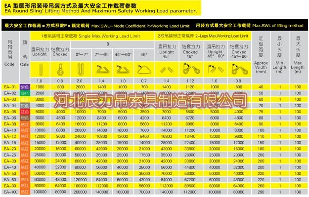 圓形吊裝帶吊裝方式與***大安全工作載荷參數(shù)